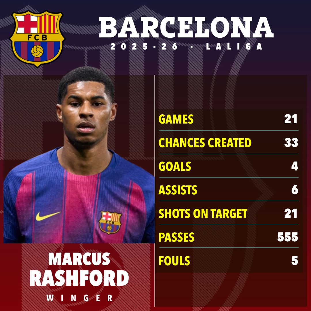 Rashford đã có “bến đỗ” mơ ước - Ảnh 2.