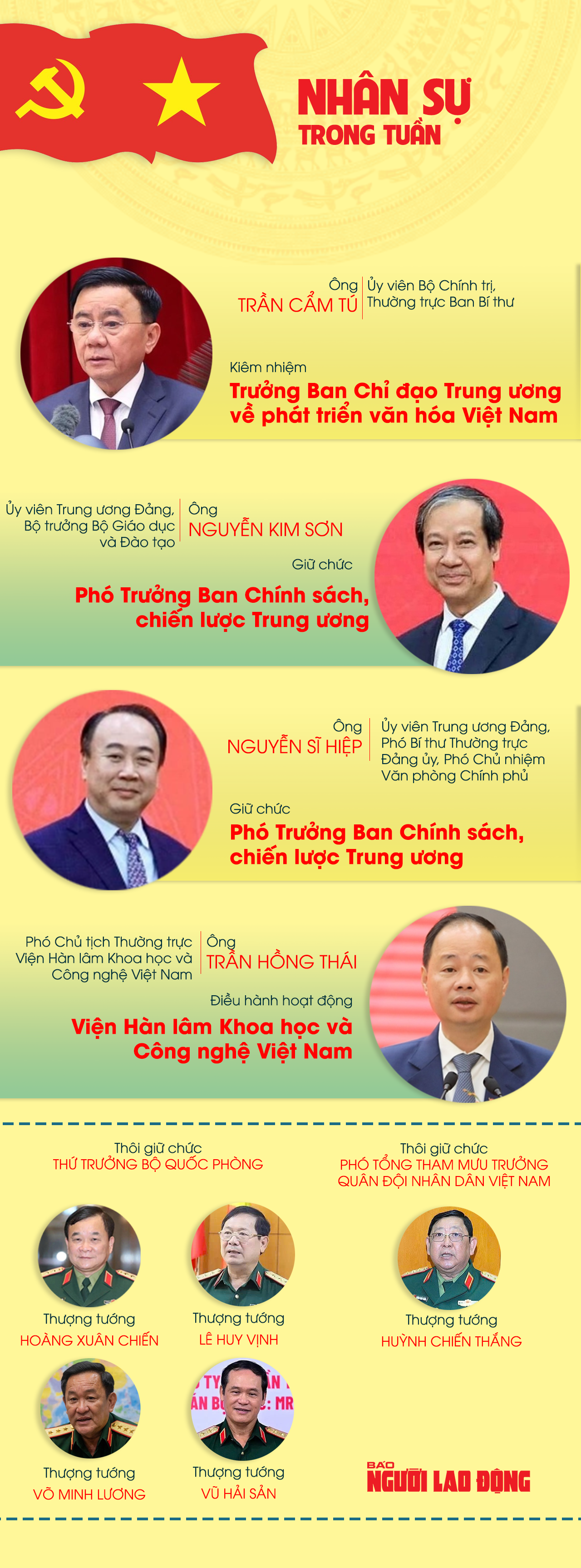 Nh&acirc;n sự trong tuần: Bổ nhiệm l&atilde;nh đạo ở Trung ương - Ảnh 1.