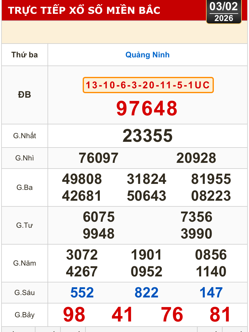 Kết quả xổ số miền Bắc, xổ số miền Trung h&ocirc;m nay, 3-2: Đắk Lắk, Quảng Nam, Quảng Ninh - Ảnh 2.