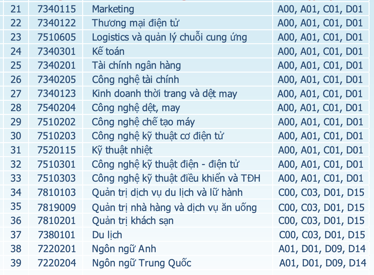 Trường ĐH Công thương TPHCM dự kiến 5 phương thức xét tuyển - Ảnh 3.