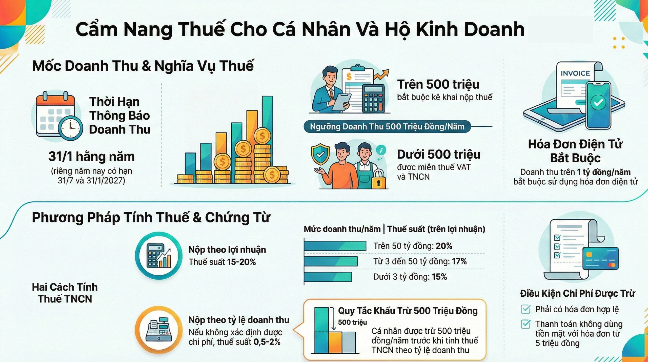 - Ảnh 1.