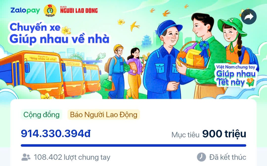 Con số bất ngờ từ cổng quyên góp "Chuyến xe mùa Xuân", đưa công nhân về quê đón Tết