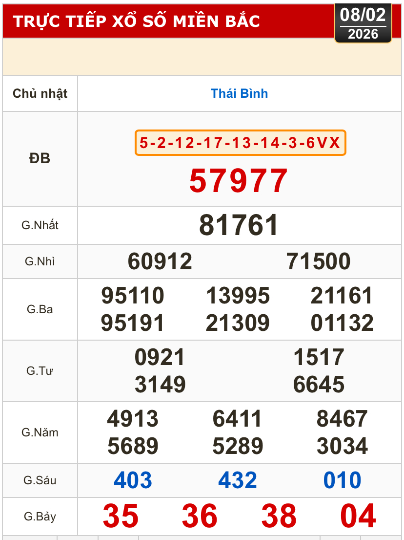 Kết quả xổ số miền Bắc, miền Trung h&ocirc;m nay, 8-2: Kh&aacute;nh H&ograve;a, Kon Tum, Huế, Th&aacute;i B&igrave;nh - Ảnh 2.
