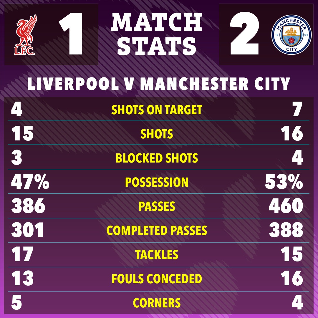 Hạ kịch t&iacute;nh Liverpool, cả Haaland lẫn Man City c&ugrave;ng đi v&agrave;o lịch sử - Ảnh 2.