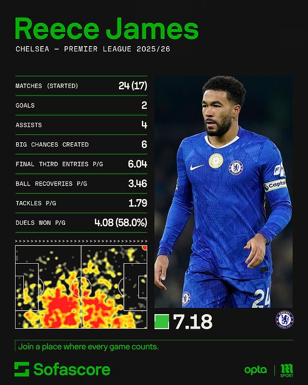 Arsenal “lép vế” trong đội hình kết hợp với Chelsea - Ảnh 2.