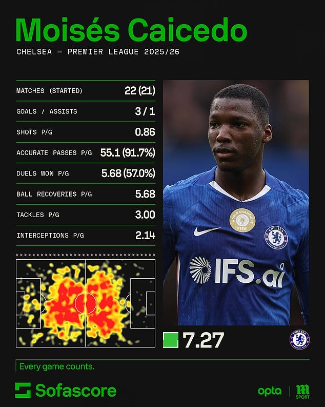 Arsenal “lép vế” trong đội hình kết hợp với Chelsea - Ảnh 6.
