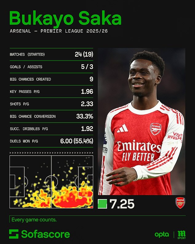 Arsenal “lép vế” trong đội hình kết hợp với Chelsea - Ảnh 9.