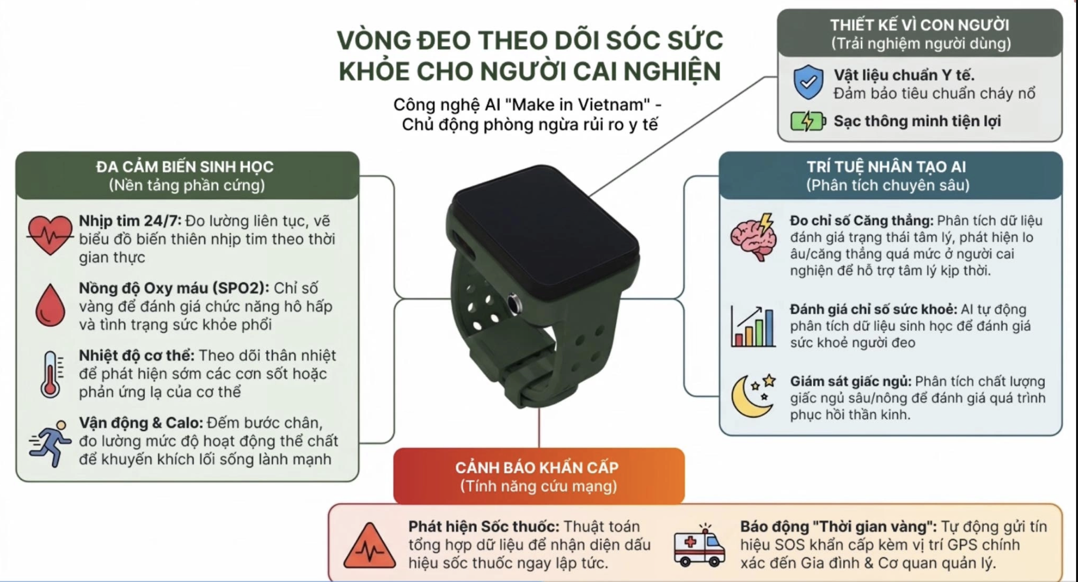 Gi&aacute;m s&aacute;t người nghiện bằng v&ograve;ng đeo điện tử trong cộng đồng năm 2026 - Ảnh 2.