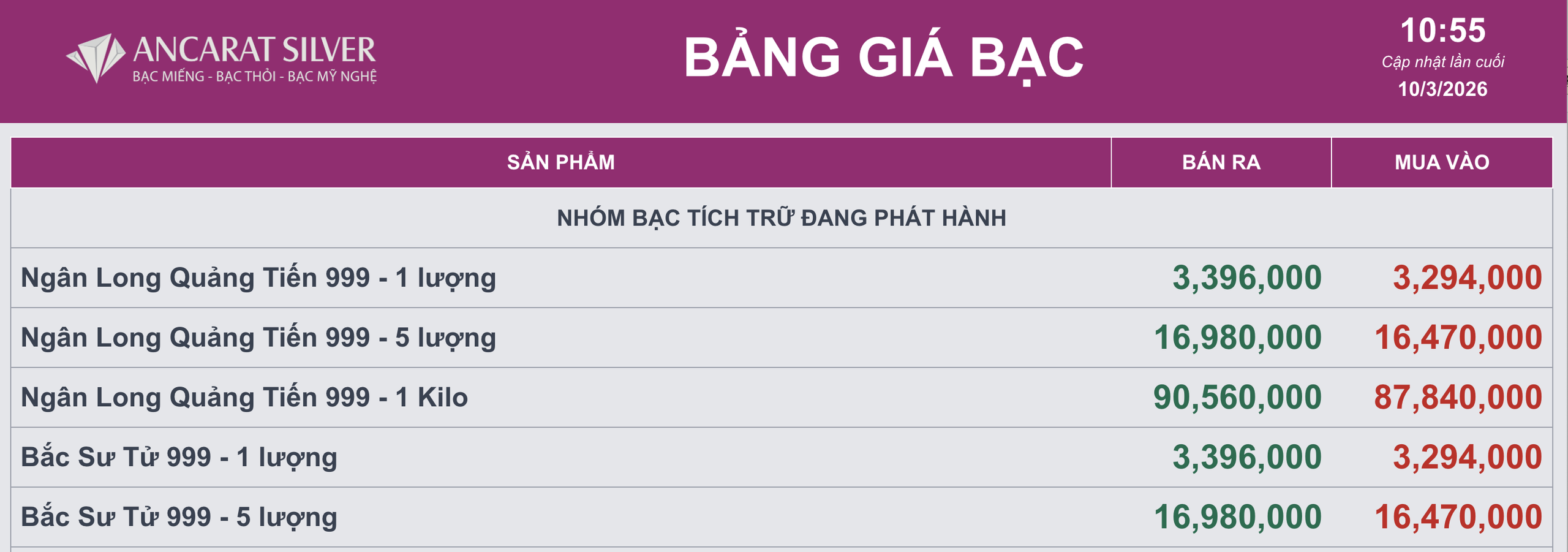 Gi&aacute; bạc h&ocirc;m nay 10-3: Tăng vọt c&ugrave;ng với v&agrave;ng khi gi&aacute; dầu th&ocirc; lao dốc - Ảnh 1.