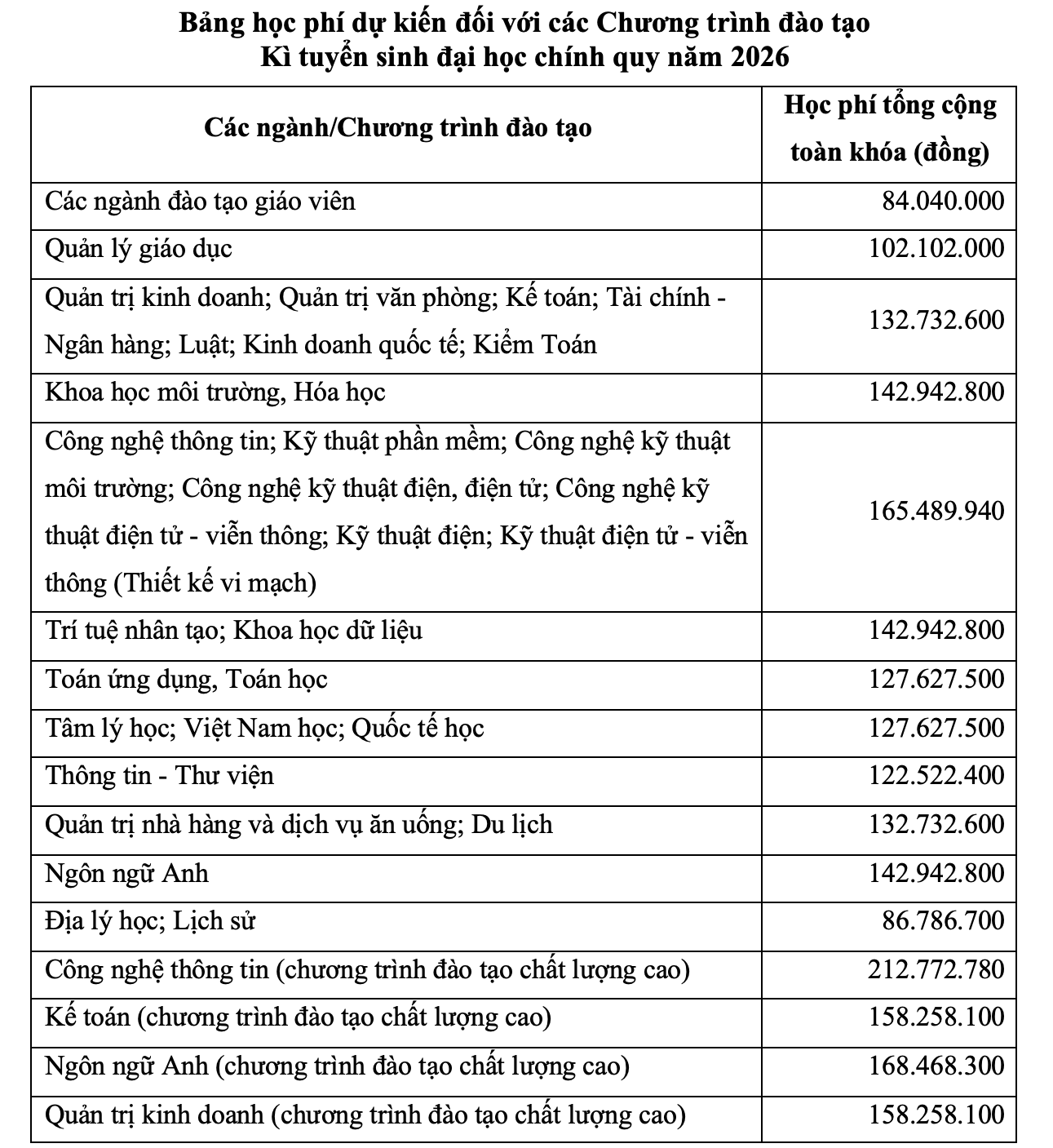 Trường ĐH Sài Gòn mở 2 ngành mới, tăng chỉ tiêu tuyển sinh - Ảnh 1.