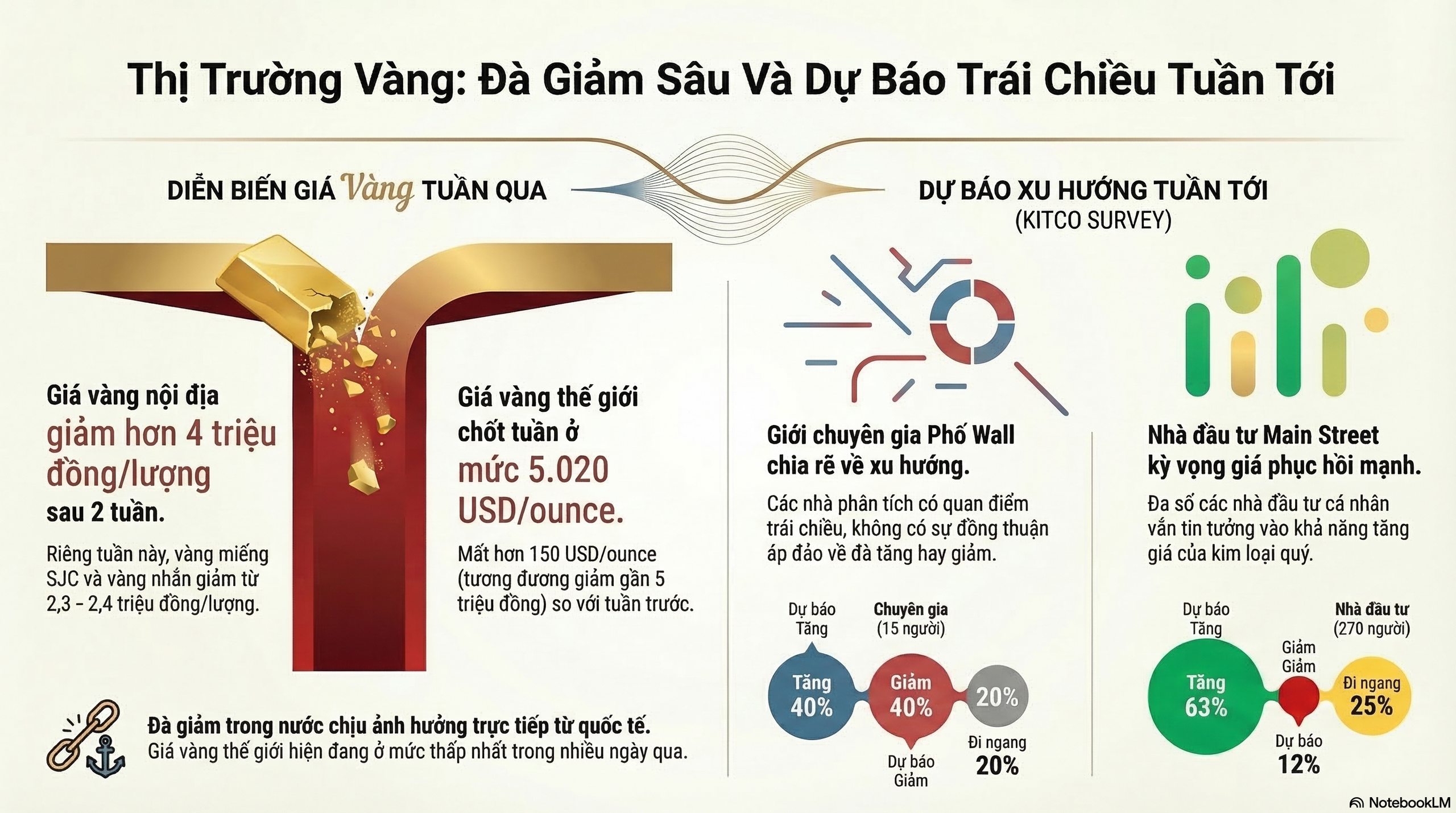 Gi&aacute; v&agrave;ng h&ocirc;m nay 15 - 3: Dự b&aacute;o gi&aacute; v&agrave;ng v&agrave; xu hướng thị trường kinh tế - Ảnh 3.