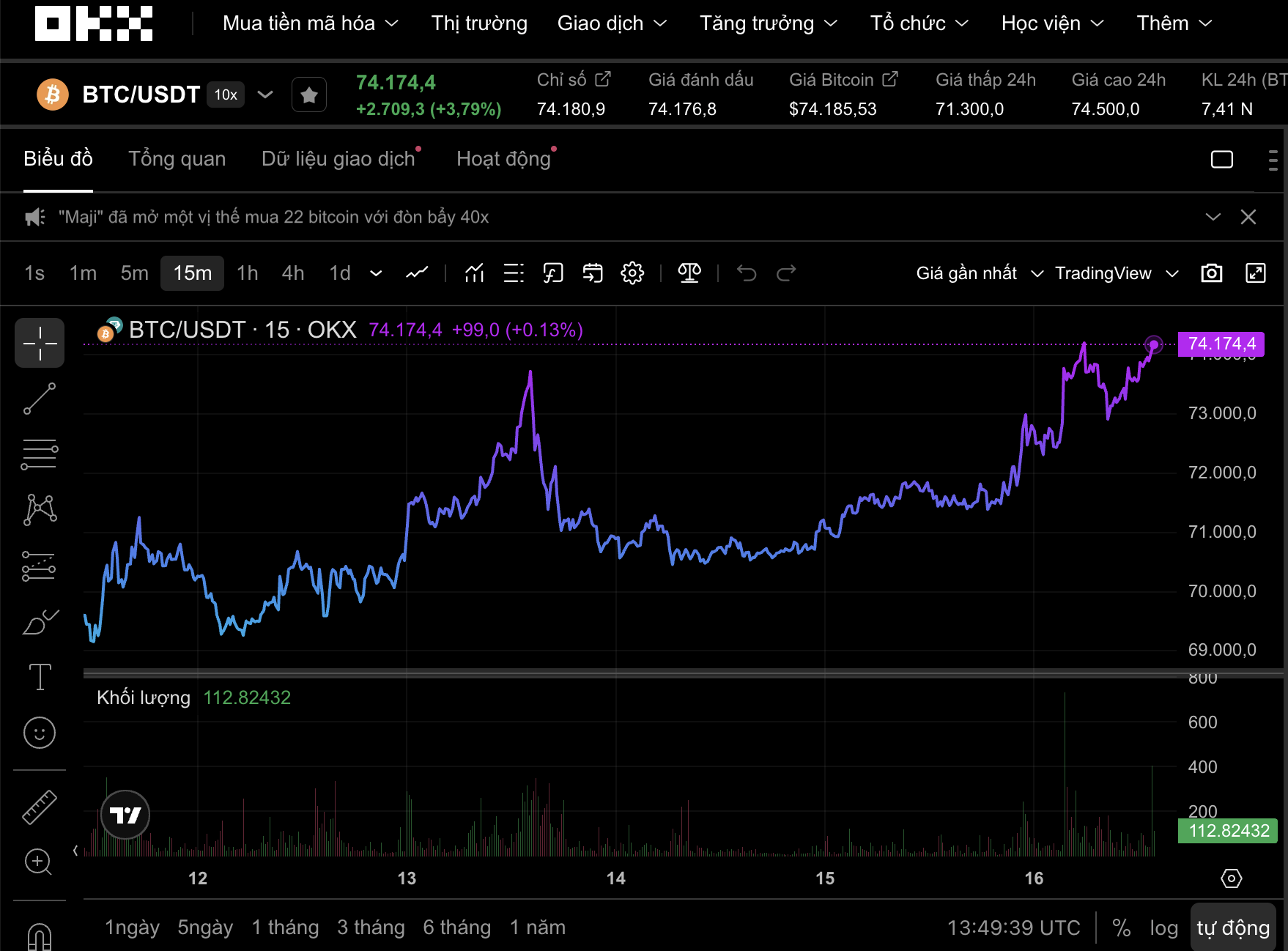 Thị trường tiền số h&ocirc;m nay 16 - 3: Bitcoin vượt 74 . 000 USD đ&aacute;ng ch&uacute; &yacute; - Ảnh 1.