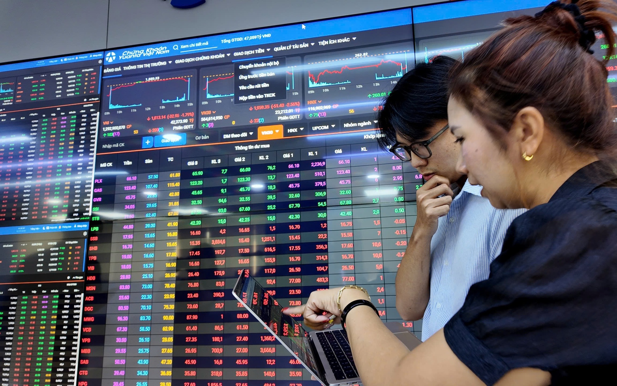 Chứng khoán trước áp lực kép