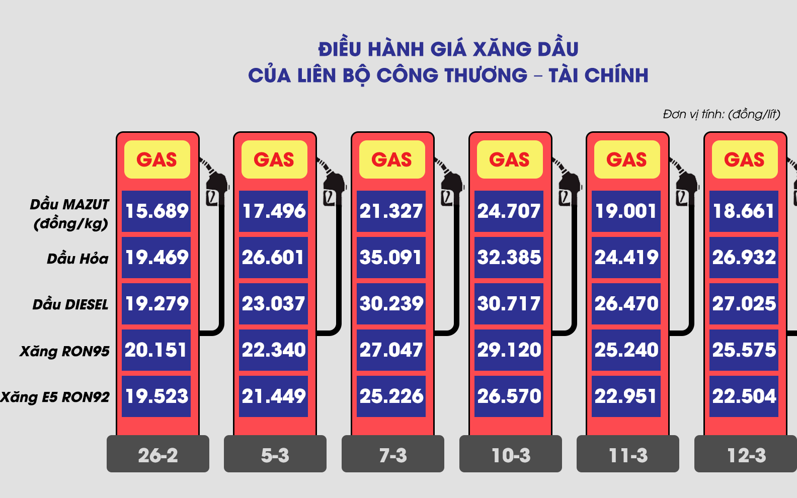 Kịch bản hạ nhiệt giá xăng dầu
