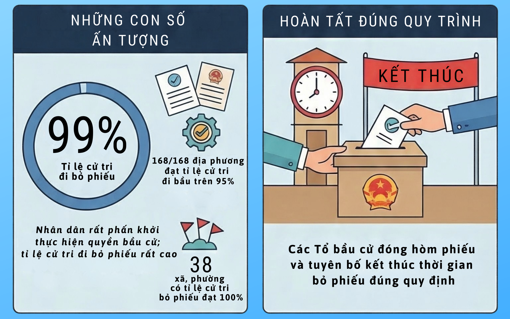 Kết quả ấn tượng của ngày hội toàn dân trên địa bàn TPHCM