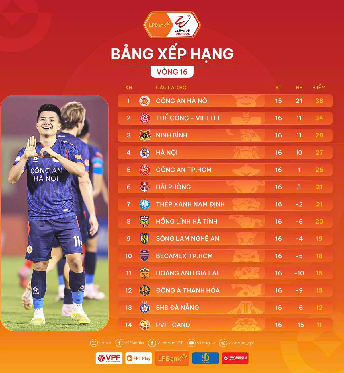 Ninh B&igrave;nh tiếp tục hụt hơi, PVF-CAND thay tướng chưa đổi vận - Ảnh 4.