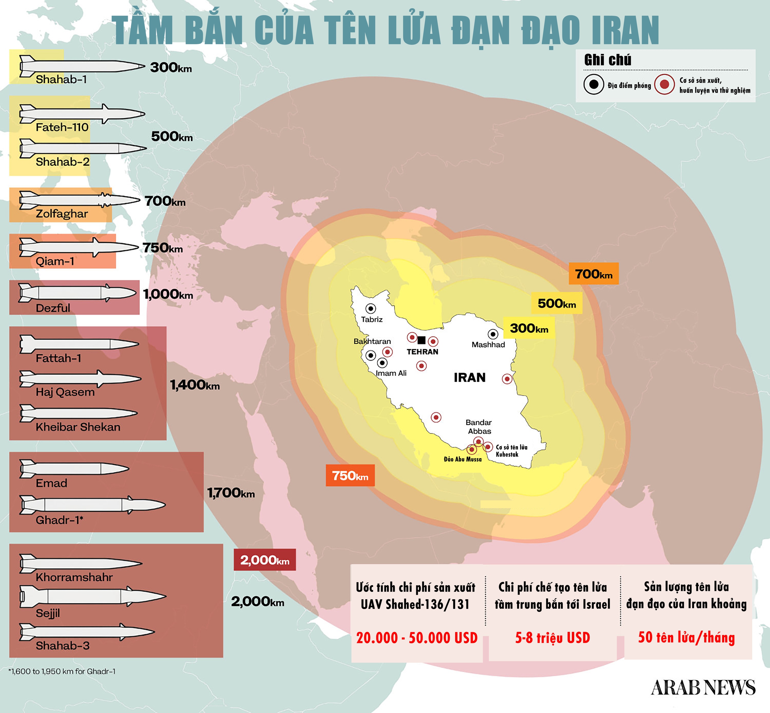 Loạt vũ kh&iacute; "khủng" l&agrave;m rung chuyển Trung Đ&ocirc;ng: "B&ugrave;a hộ mạng" của Iran - Ảnh 1.