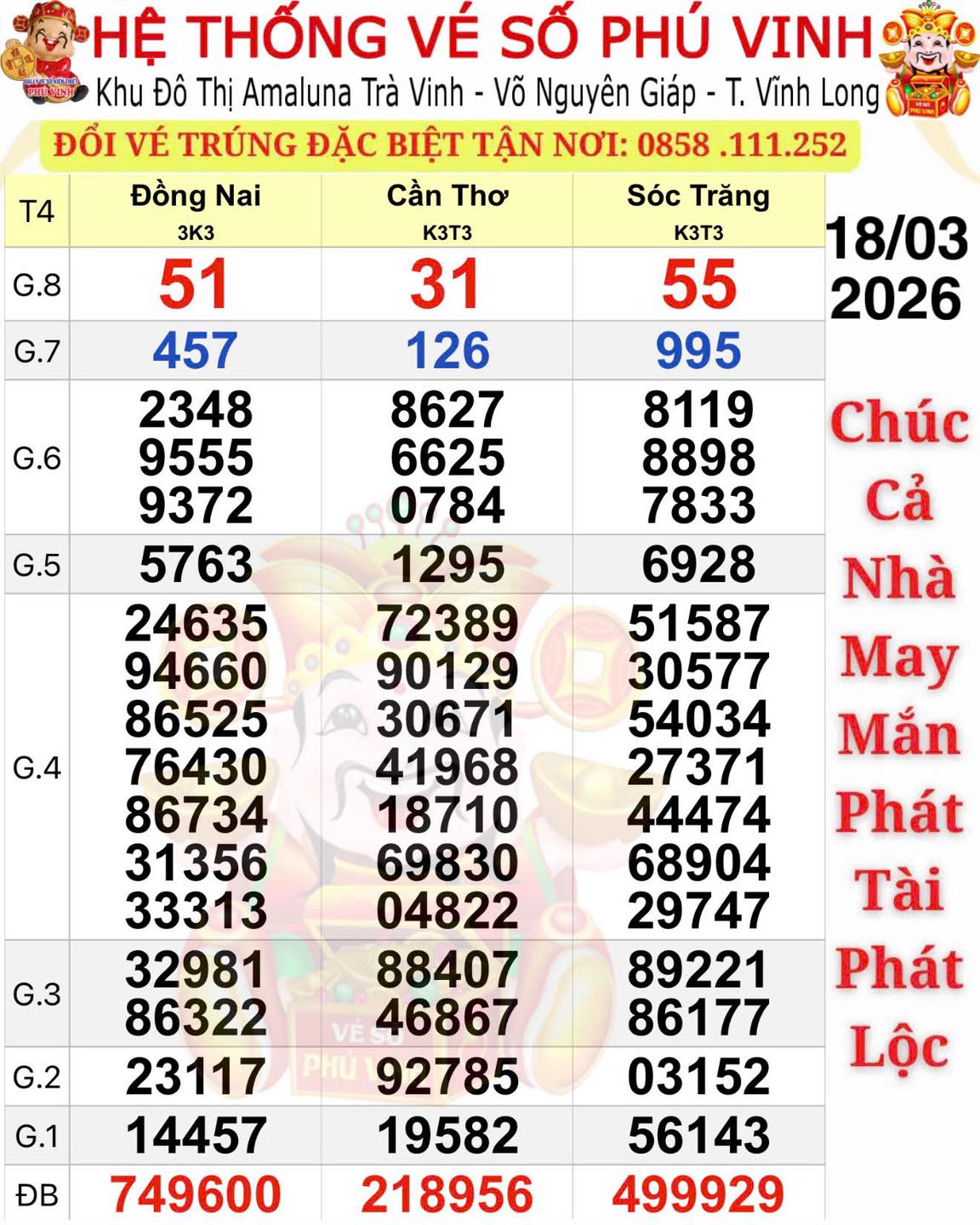 Xổ số miền Nam 2026: Tìm người trúng độc đắc 25 vé Cần Thơ và Sóc Trăng - Ảnh 1.