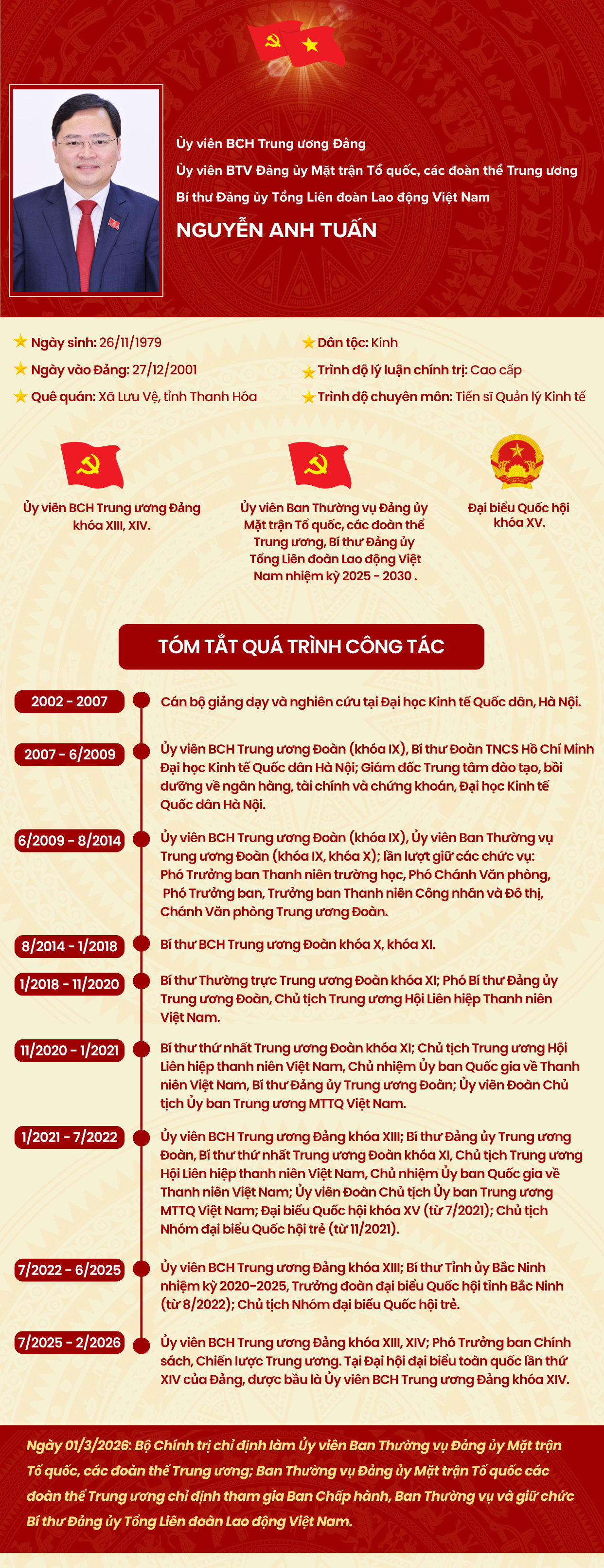 Ông Nguyễn Anh Tuấn giữ chức Bí thư đảng ủy Tổng Liên đoàn Lao động Việt Nam 2026 - Ảnh 2.