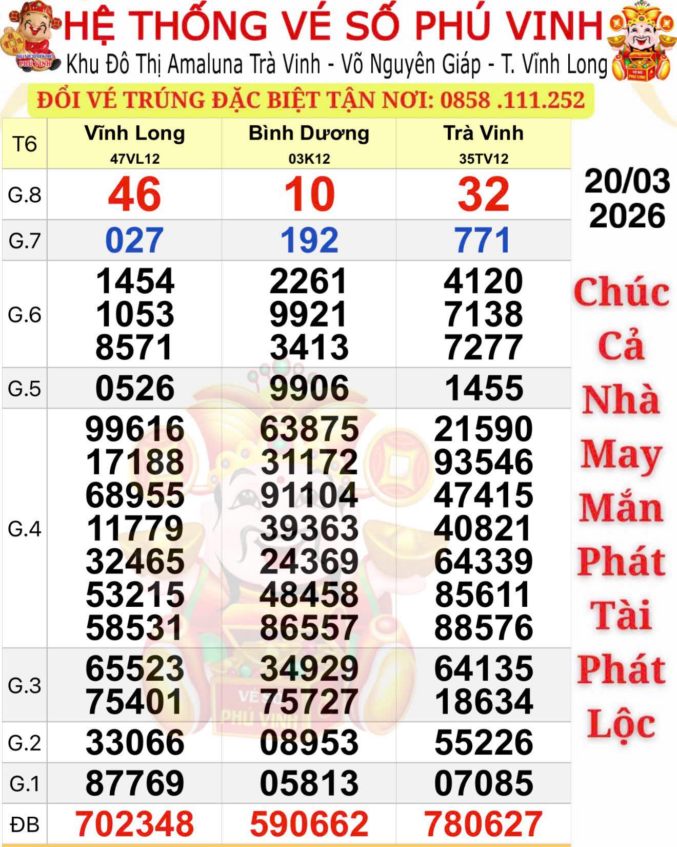 Xổ số miền Nam 2026: Bất ngờ nơi trúng giải độc đắc tại An Giang - Ảnh 1.