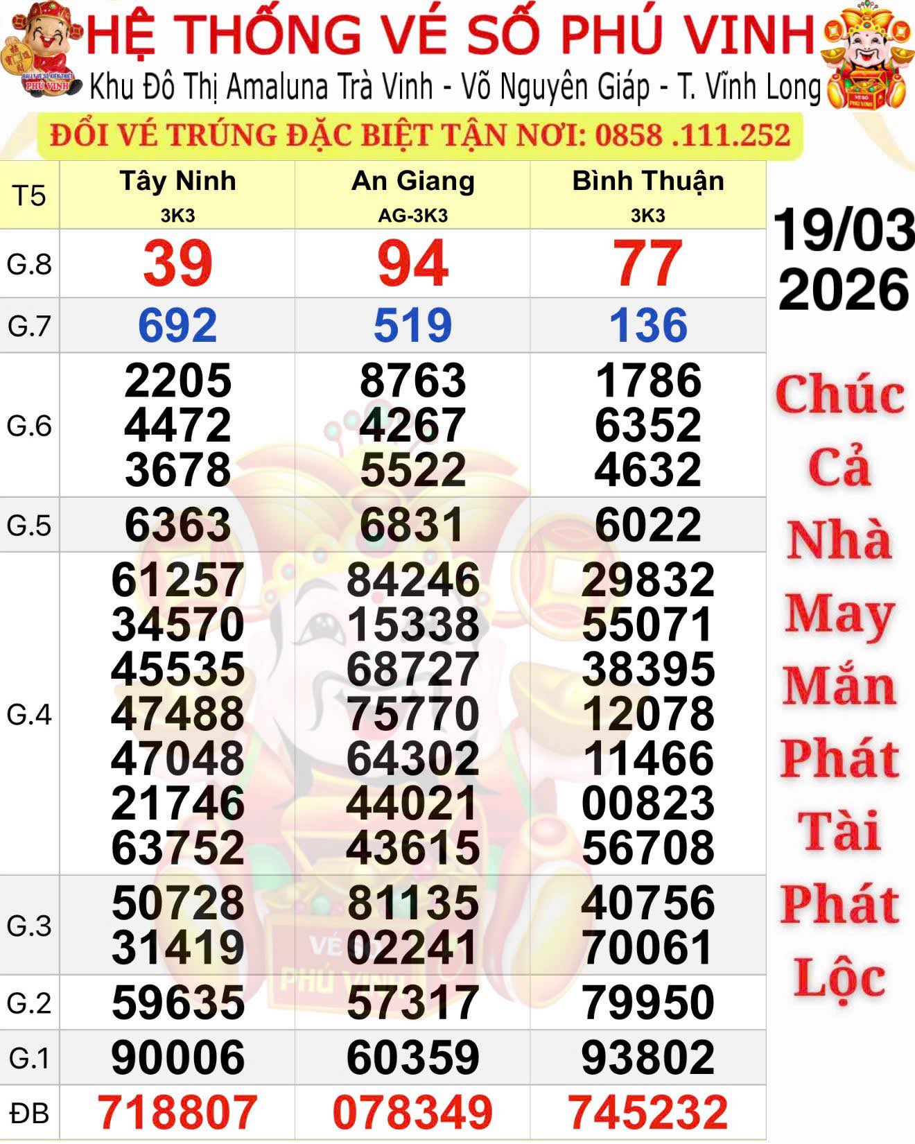 Xổ số miền Nam 2023: Công bố người trúng độc đắc 23 vé tại Bình Thuận và Đồng Nai - Ảnh 1.