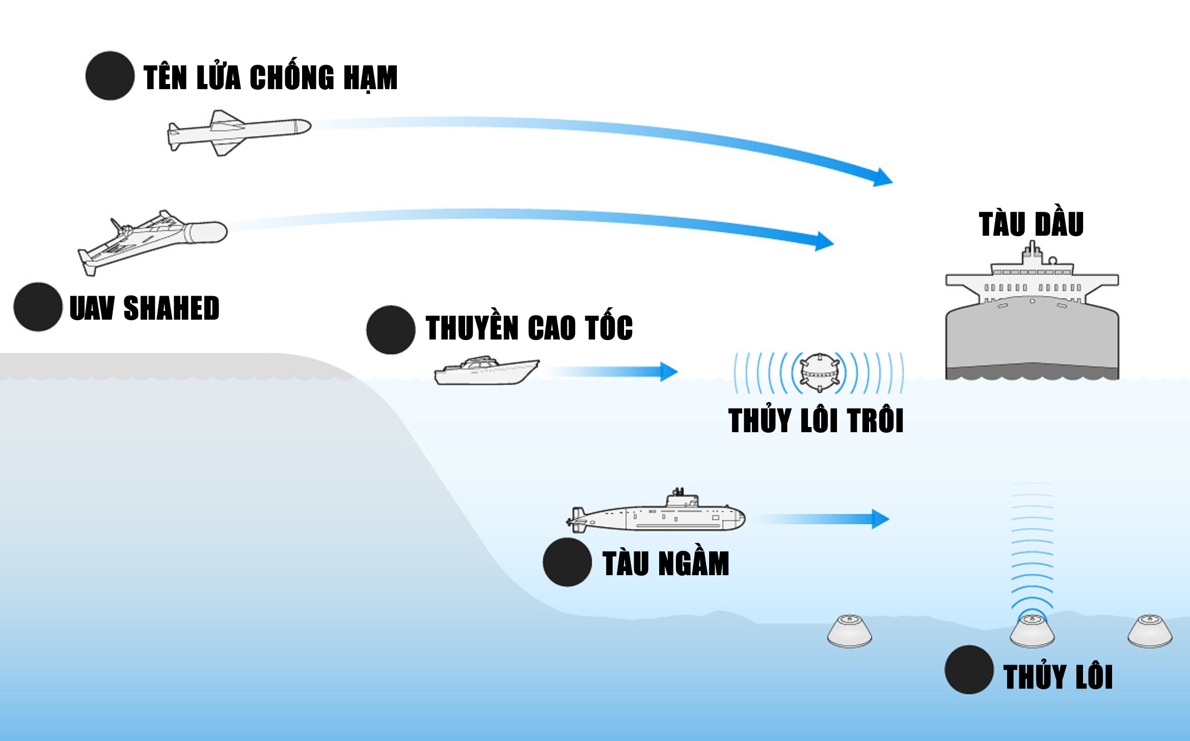 Dàn vũ khí "khủng" làm rung chuyển Trung Đông (*): Cục diện giằng co tại Hormuz - Ảnh 2.