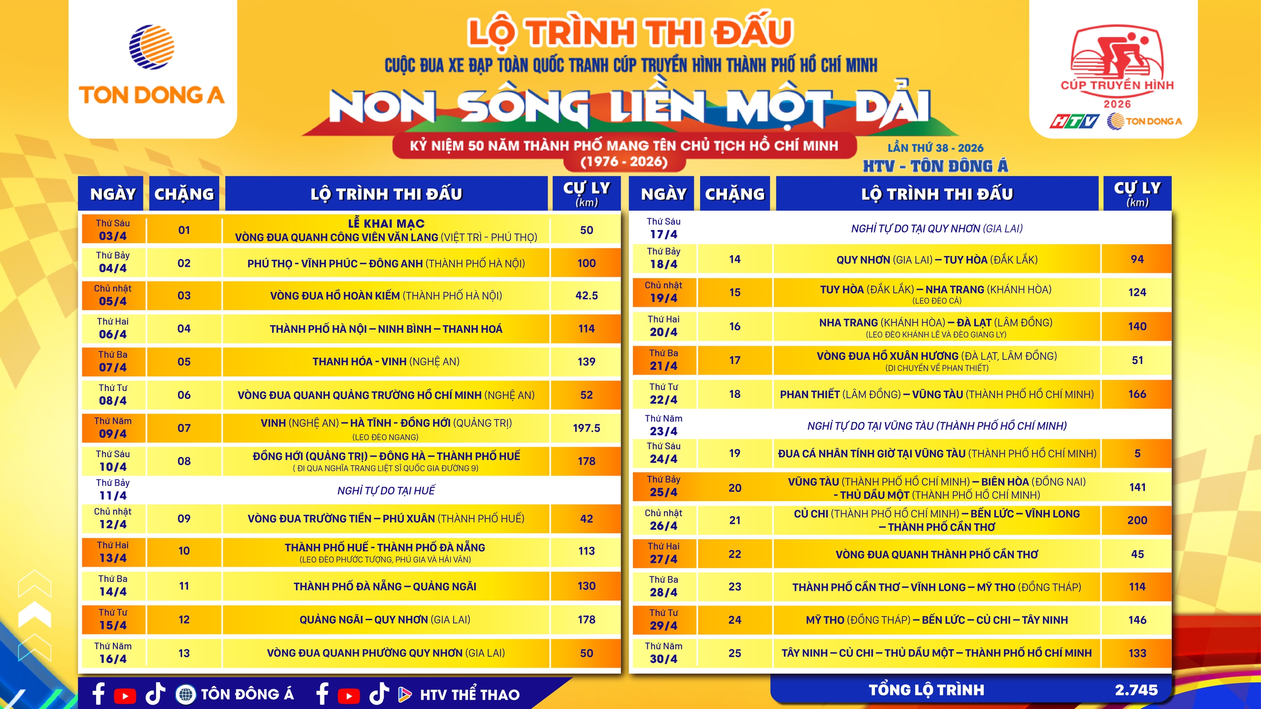 Giải xe đạp Cúp Truyền hình TP HCM HTV-Tôn Đông Á 2026: Hành trình từ đất Tổ đến thành phố Bác - Ảnh 2.