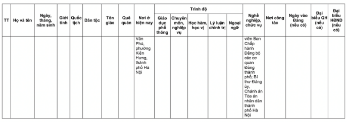 Danh s&aacute;ch 32 đại biểu Quốc hội kh&oacute;a XVI tại TP H&agrave; Nội năm 2026 - Ảnh 12.