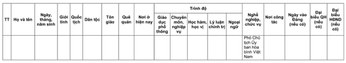 Danh s&aacute;ch 32 đại biểu Quốc hội kh&oacute;a XVI tại TP H&agrave; Nội năm 2026 - Ảnh 17.