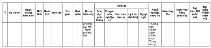Danh s&aacute;ch 32 đại biểu Quốc hội kh&oacute;a XVI tại TP H&agrave; Nội năm 2026 - Ảnh 30.