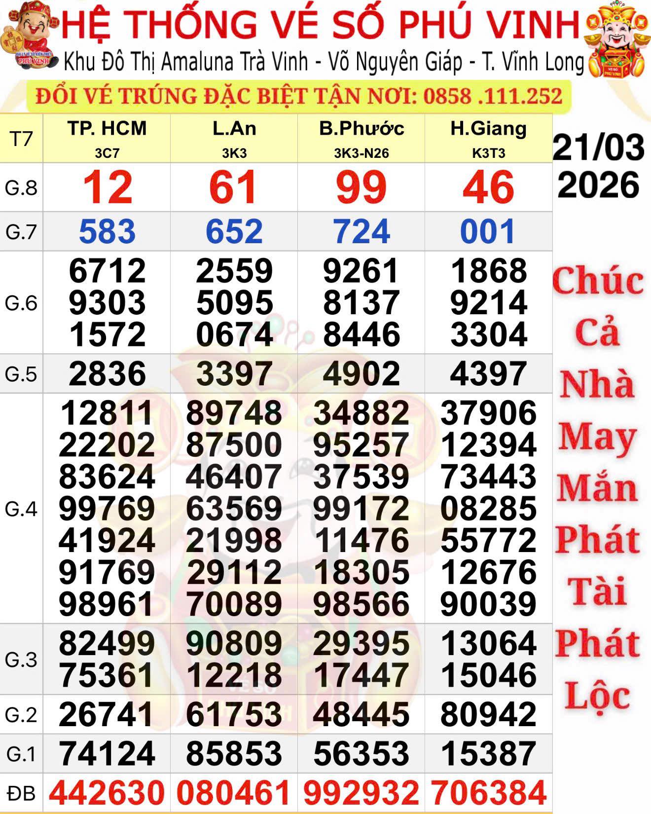 Xổ số miền Nam 2026: Giải độc đắc gây bất ngờ tại 4 địa phương - Ảnh 1.