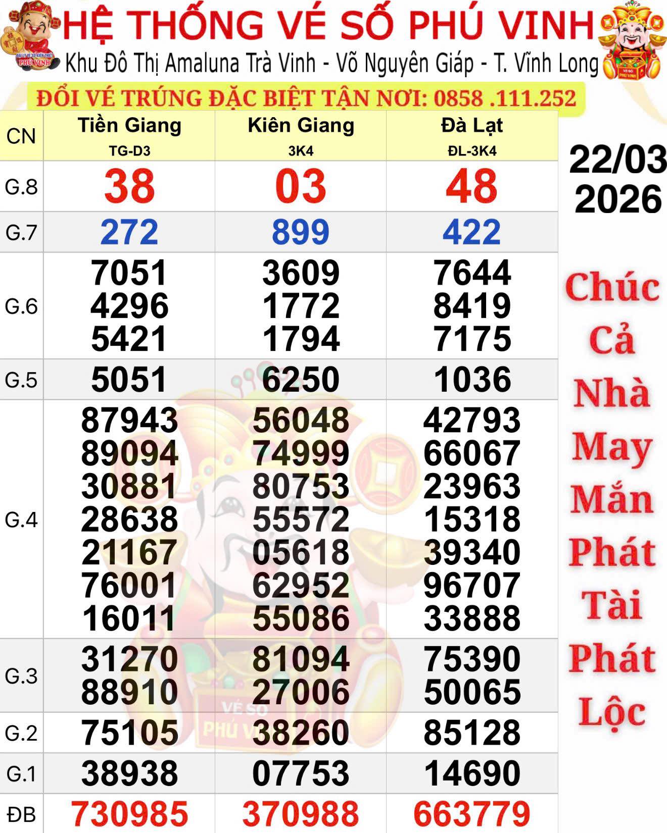 Chiều 23-3, xuất hiện nhiều người tr&uacute;ng thưởng xổ số miền Nam - Ảnh 1.