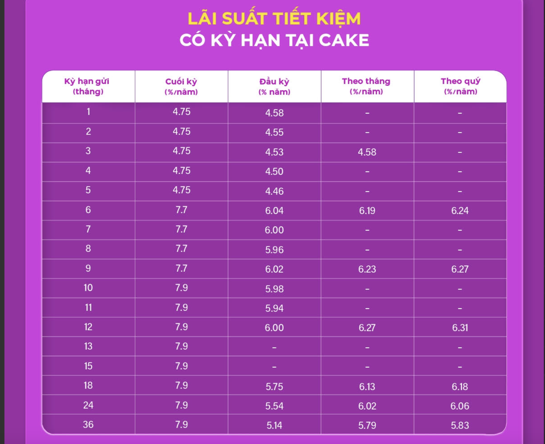 L&atilde;i suất ng&acirc;n h&agrave;ng tuần qua: C&aacute;c ng&acirc;n h&agrave;ng lớn đồng loạt tăng l&atilde;i suất tiết kiệm - Ảnh 2.