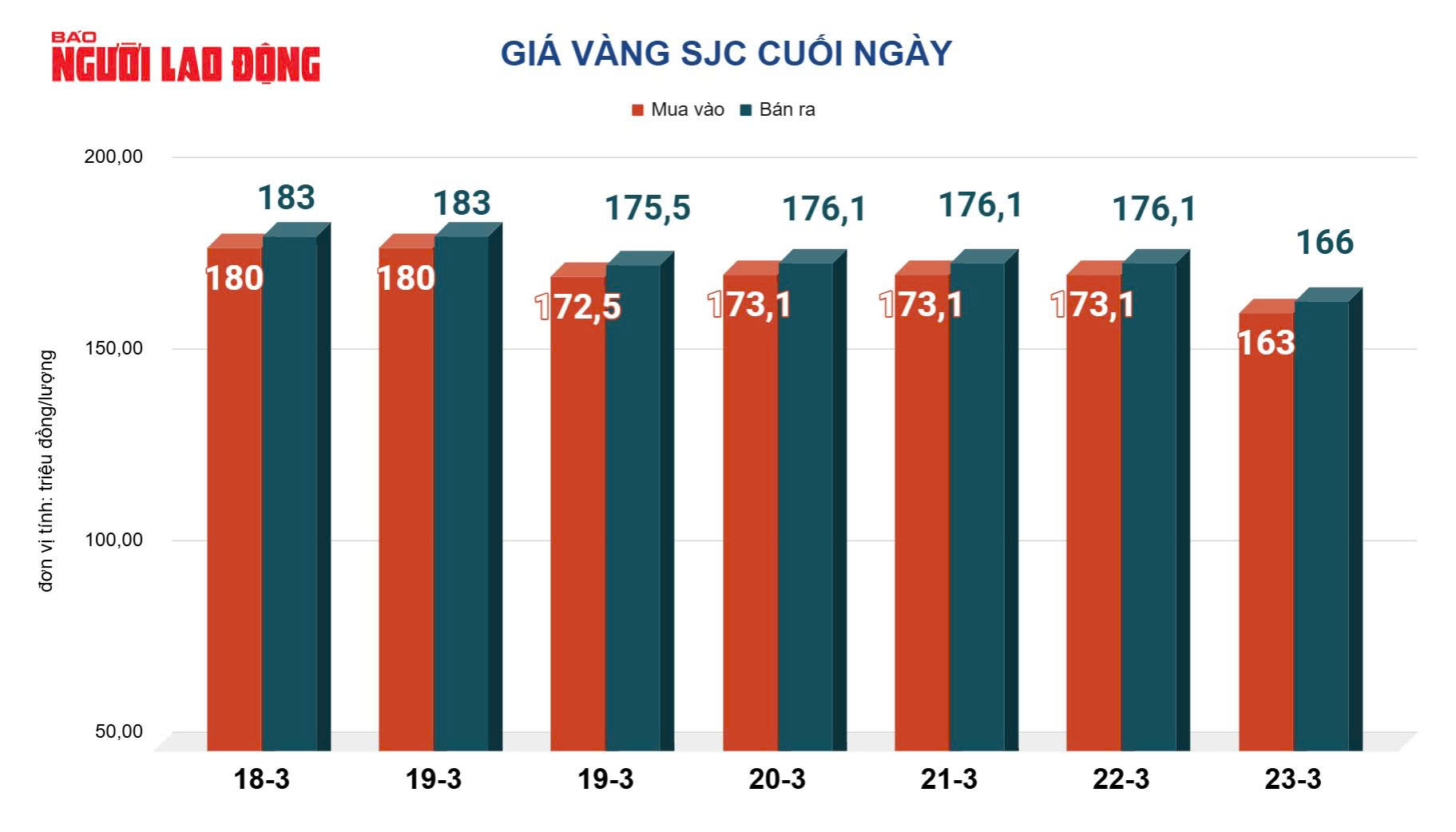 Giá vàng hôm nay, 24-3: Bật tăng trở lại - Ảnh 2.