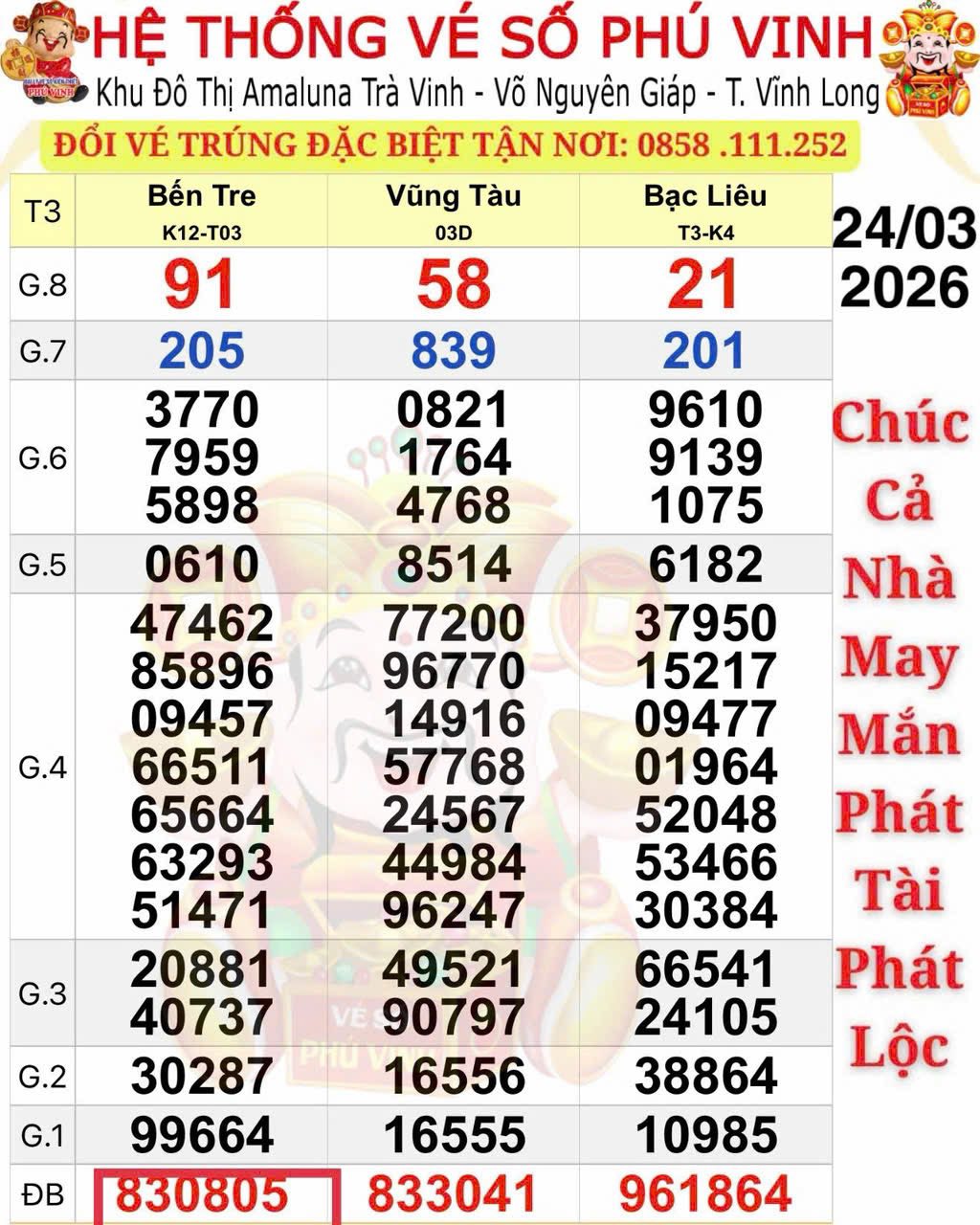 Giải độc đắc xổ số miền Nam ng&agrave;y 25 - 3 g&acirc;y bất ngờ cho người chơi - Ảnh 1.