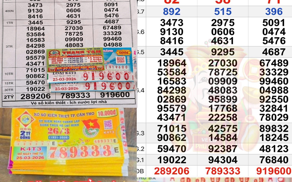 Xổ số miền Nam: Chiều 26-3, lộ diện nhiều người trúng dãy số độc đắc “siêu đẹp”
