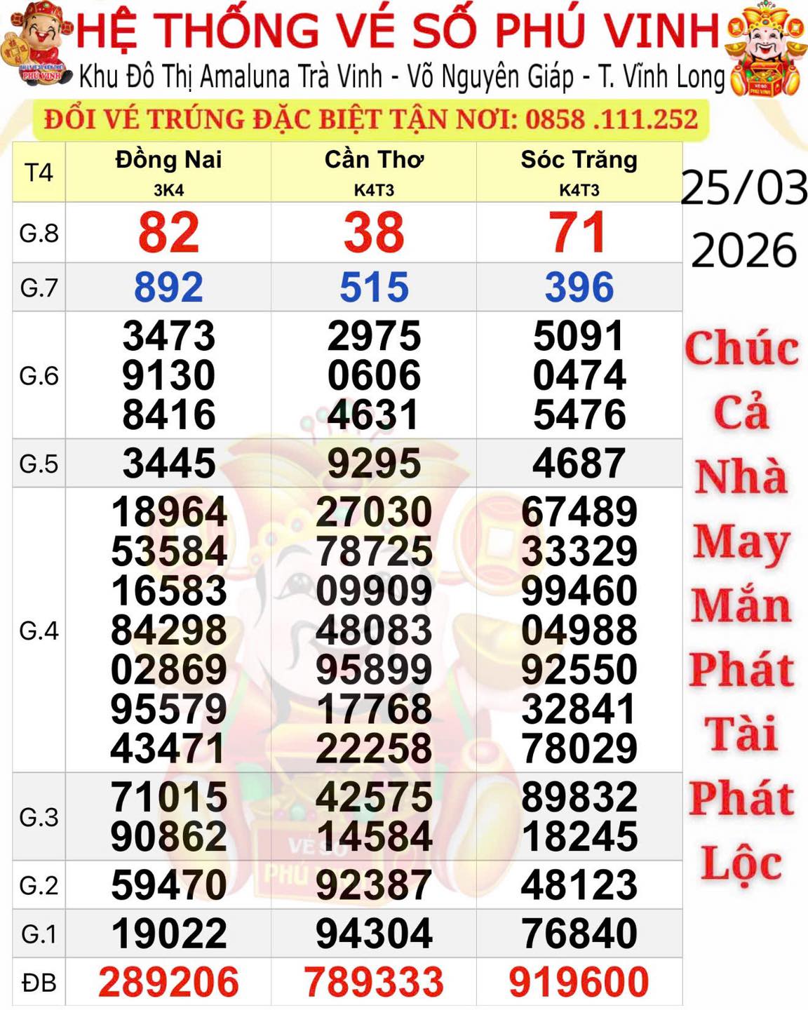 Nhiều người tr&uacute;ng giải độc đắc Xổ số miền Nam Chiều 26 - 3 - Ảnh 1.