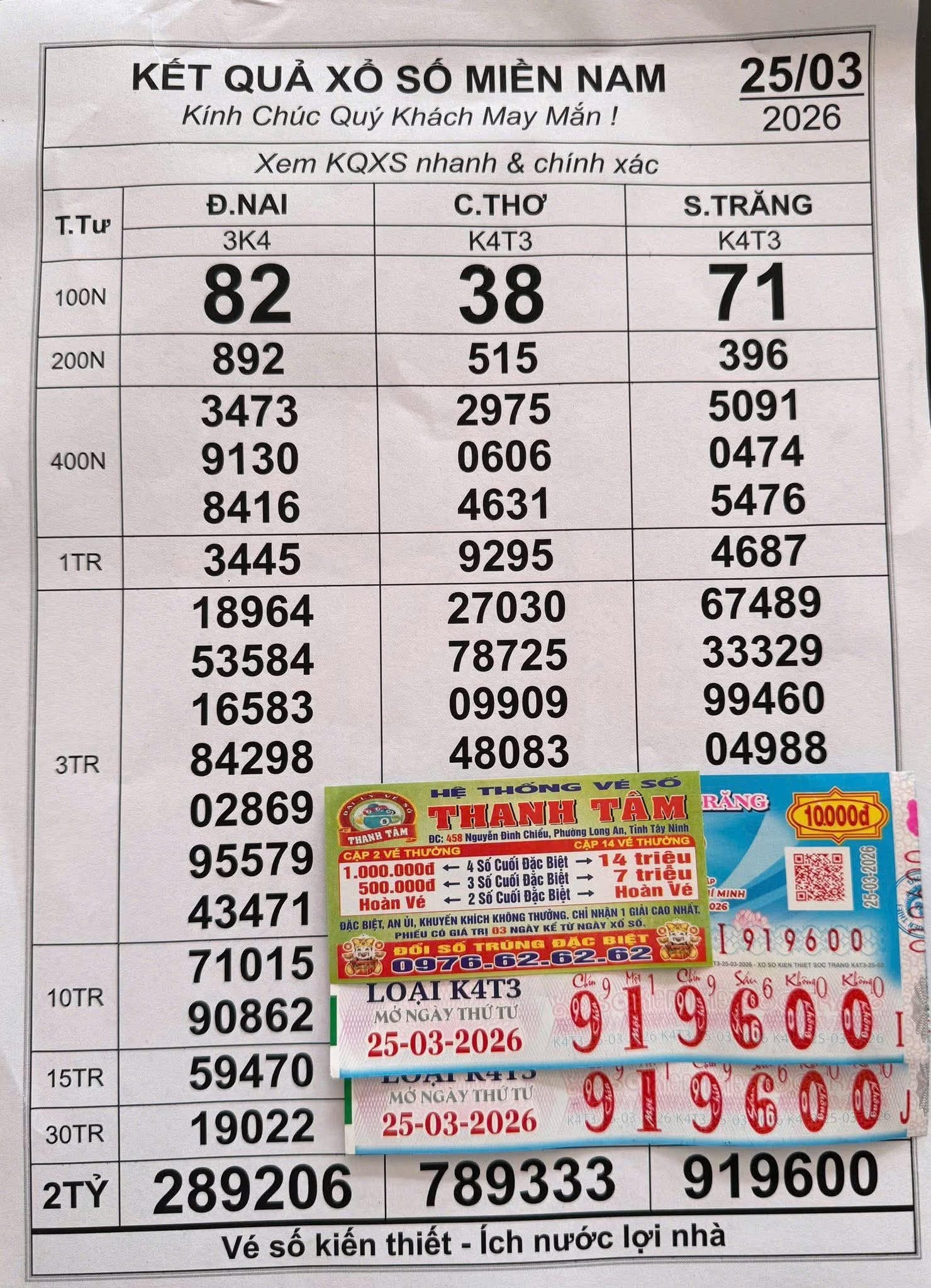 Nhiều người tr&uacute;ng giải độc đắc Xổ số miền Nam Chiều 26 - 3 - Ảnh 2.