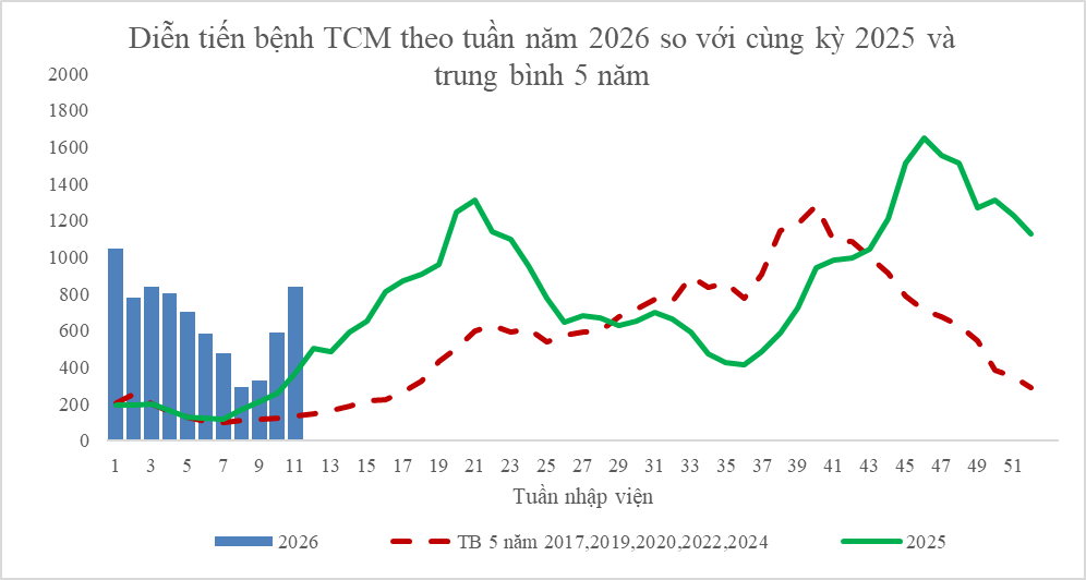Dịch tay chân miệng “nóng” trở lại, trẻ nhỏ đối mặt nguy cơ biến chứng nặng - Ảnh 1.