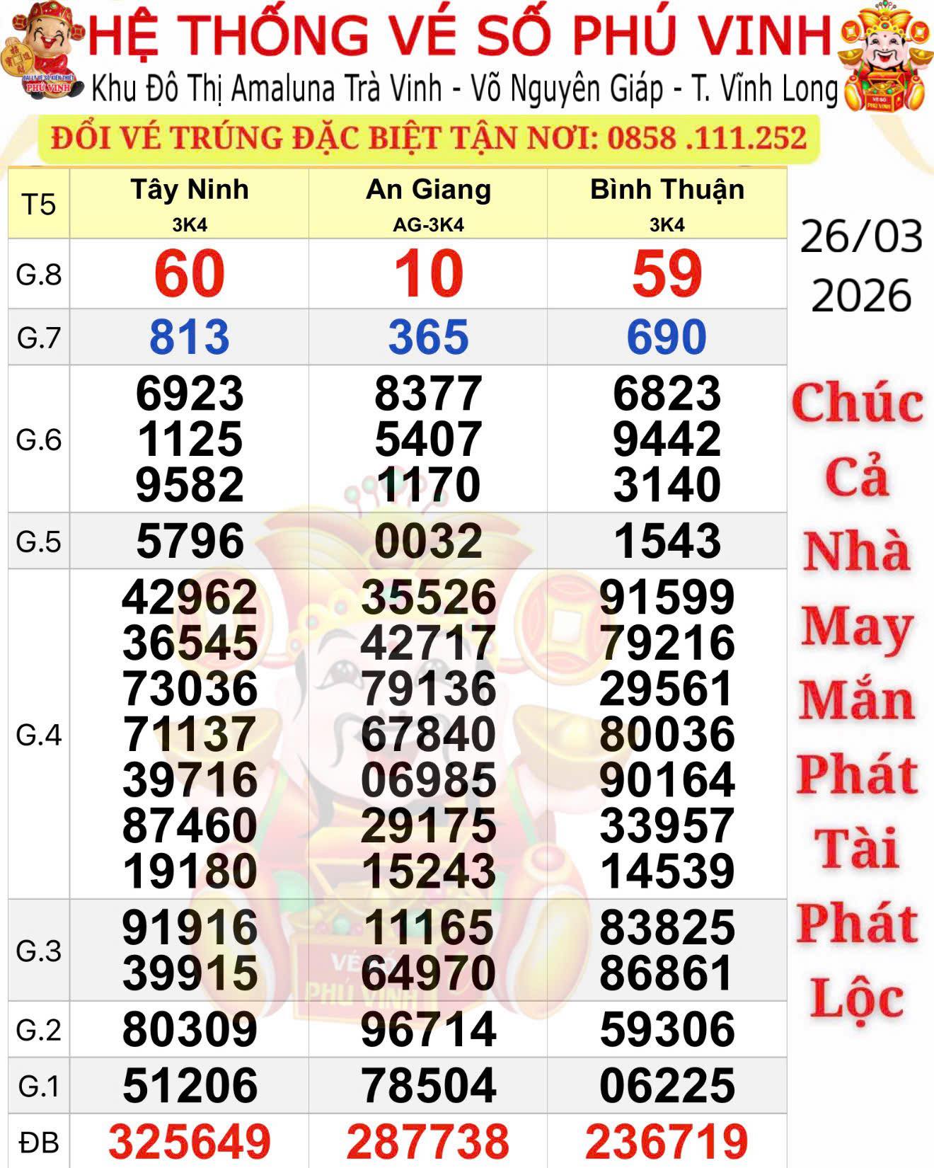 Xổ số miền Nam 2026: Đại lý Hổ gây sốt với giải độc đắc trúng thưởng liên tục - Ảnh 1.