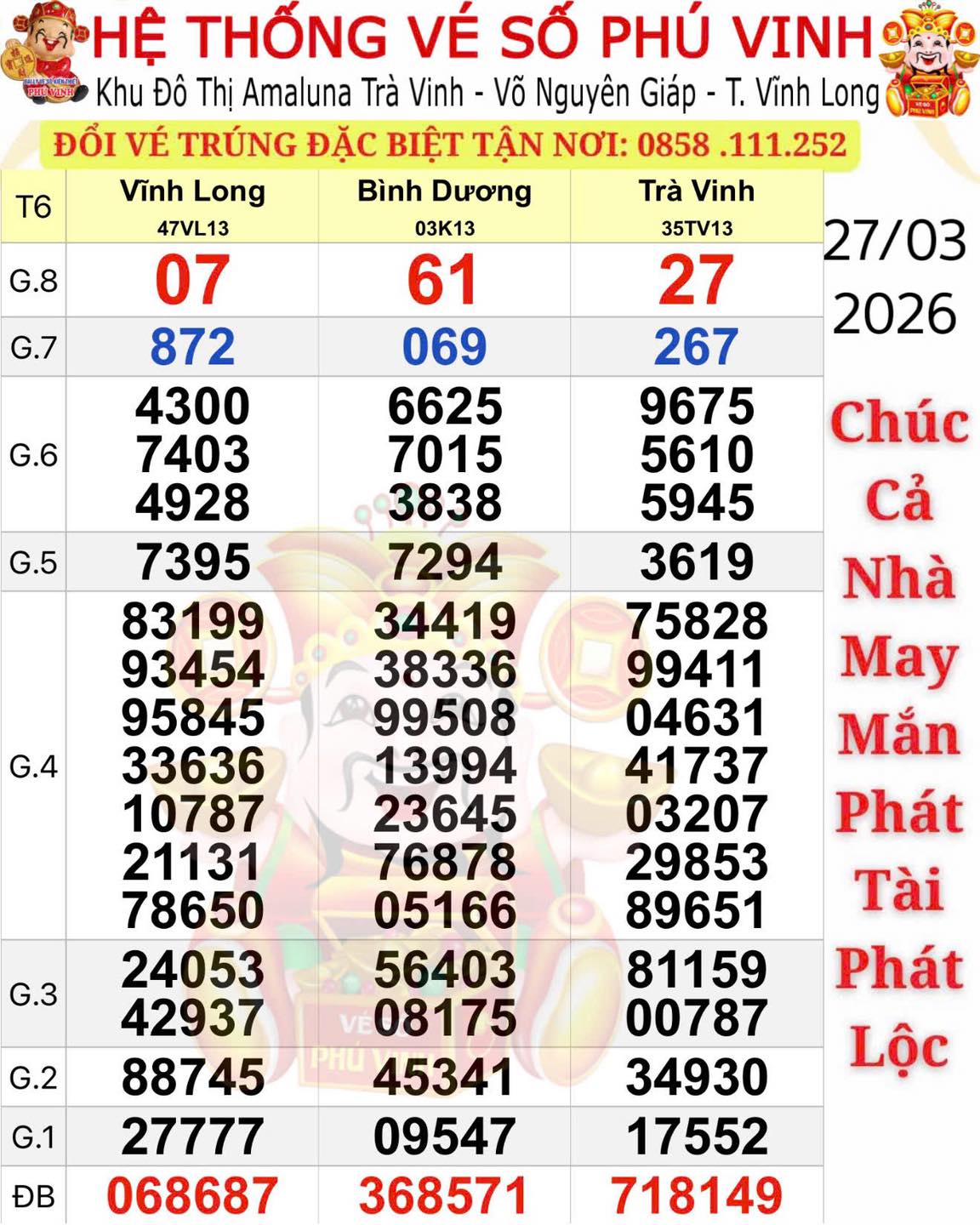Nhiều người trúng thưởng xổ số miền Nam tại TPHCM , Lâm Đồng , An Giang ngày 28 - 3 - Ảnh 1.