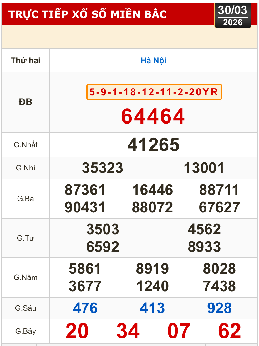Kết quả xổ số miền Bắc, xổ số miền Trung h&ocirc;m nay, 30-3: H&agrave; Nội, Huế, Ph&uacute; Y&ecirc;n - Ảnh 2.