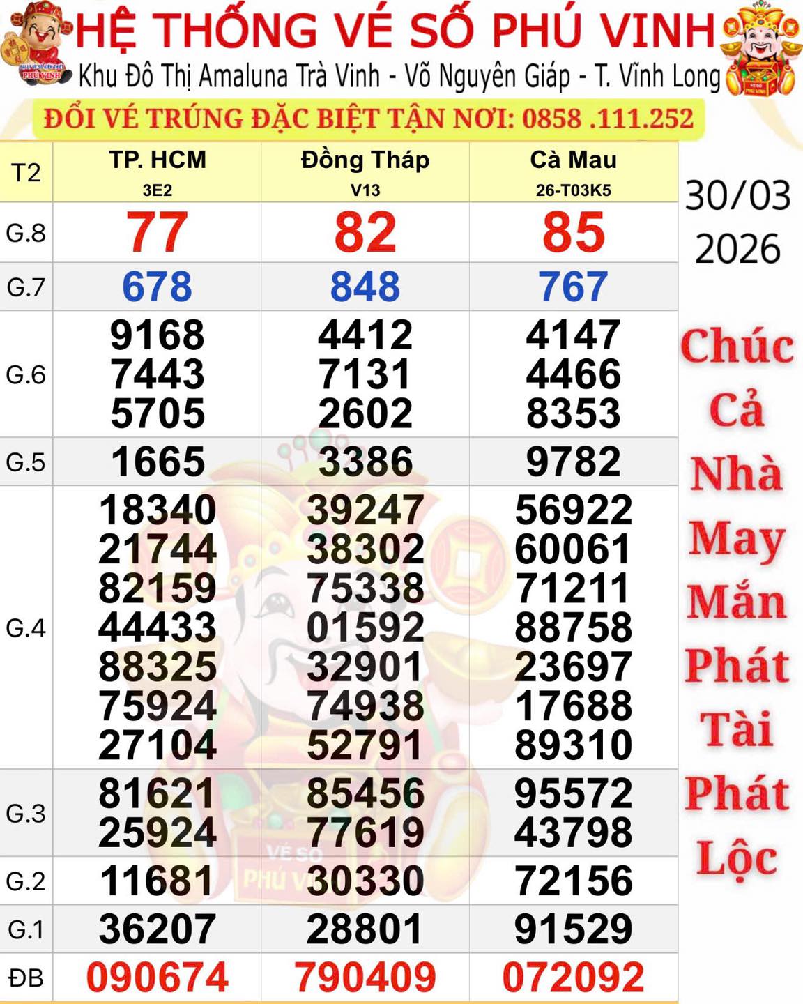 Xổ số miền Nam 31 - 3: Nhiều người trúng thưởng tại Tây Ninh và Đồng Nai - Ảnh 1.