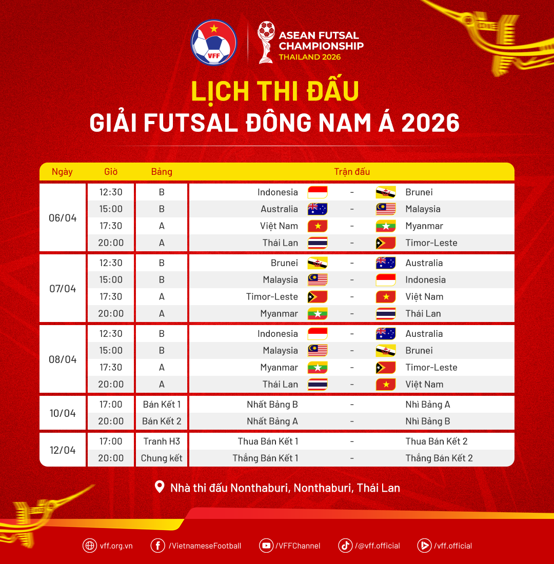 Lịch thi đấu tuyển futsal Việt Nam ở giải Đông Nam Á - Ảnh 1.