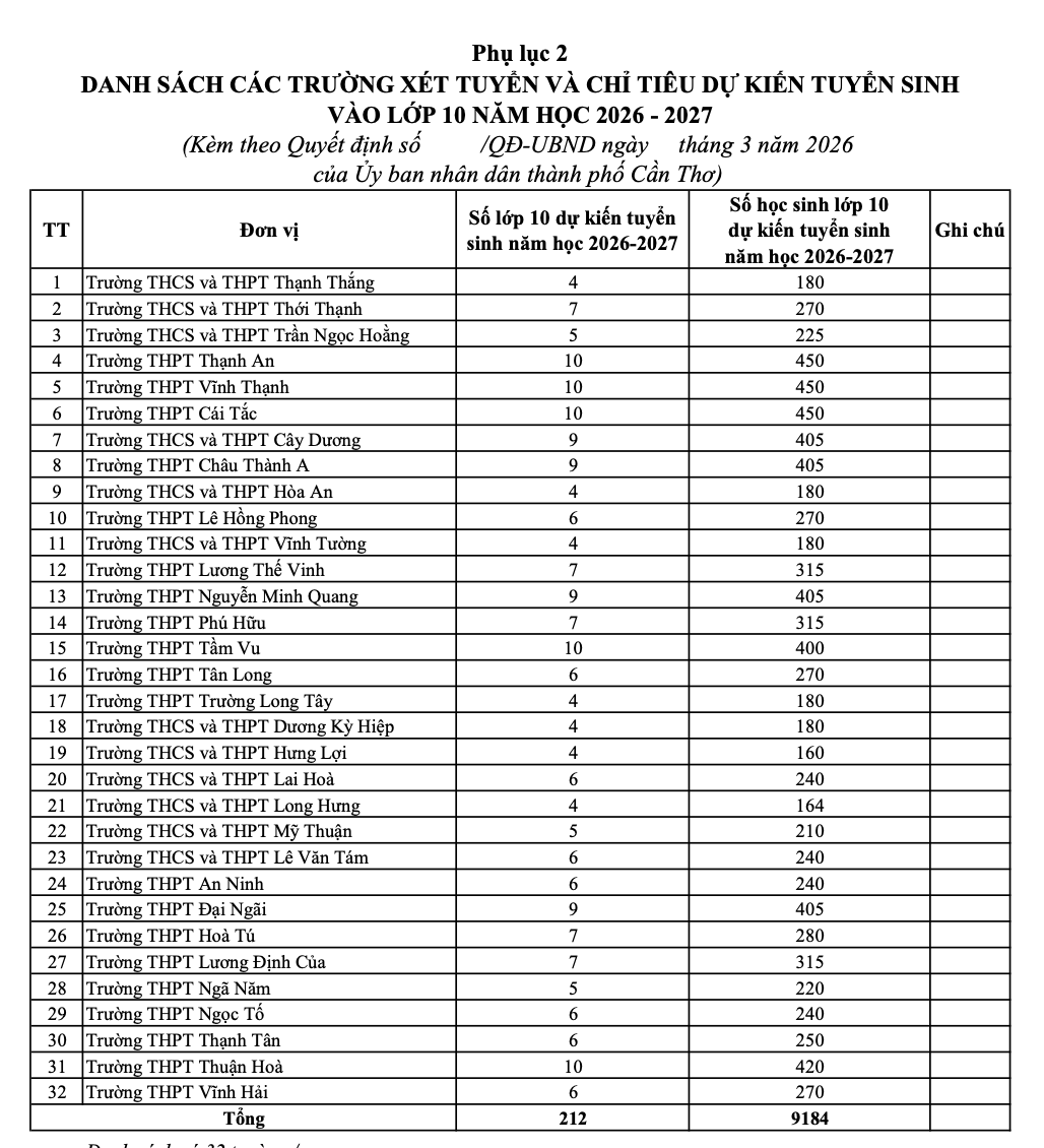 Cần Thơ c&ocirc;ng bố chỉ ti&ecirc;u tuyển sinh v&agrave;o lớp 10, năm học 2026-2027 - Ảnh 1.