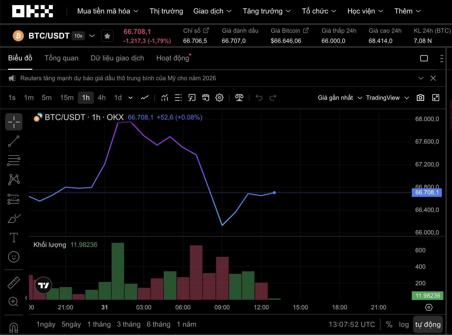Thị trường tiền số h&ocirc;m nay, 31-3: Kho Bitcoin &ldquo;ngủ qu&ecirc;n&rdquo; lớn nhất lịch sử bất ngờ rục rịch - Ảnh 1.