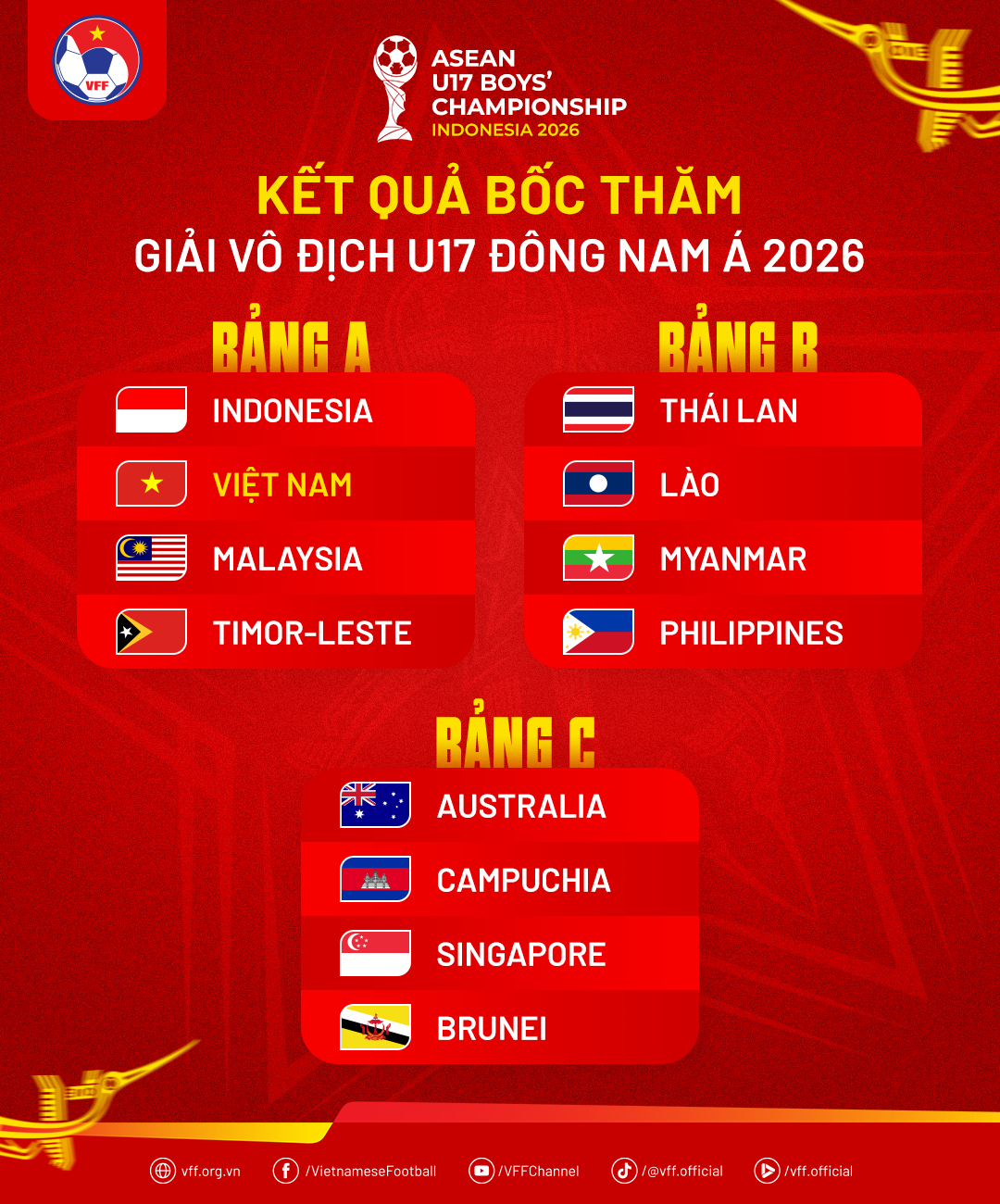 Sớm gặp Indonesia, U17 Việt Nam rơi v&agrave;o bảng kh&oacute; tại giải Đ&ocirc;ng Nam &Aacute; 2026 - Ảnh 1.
