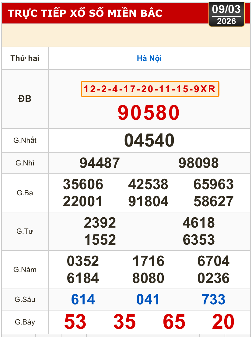 Kết quả xổ số miền Bắc, xổ số miền Trung h&ocirc;m nay, 9-3: H&agrave; Nội, Huế, Ph&uacute; Y&ecirc;n - Ảnh 2.