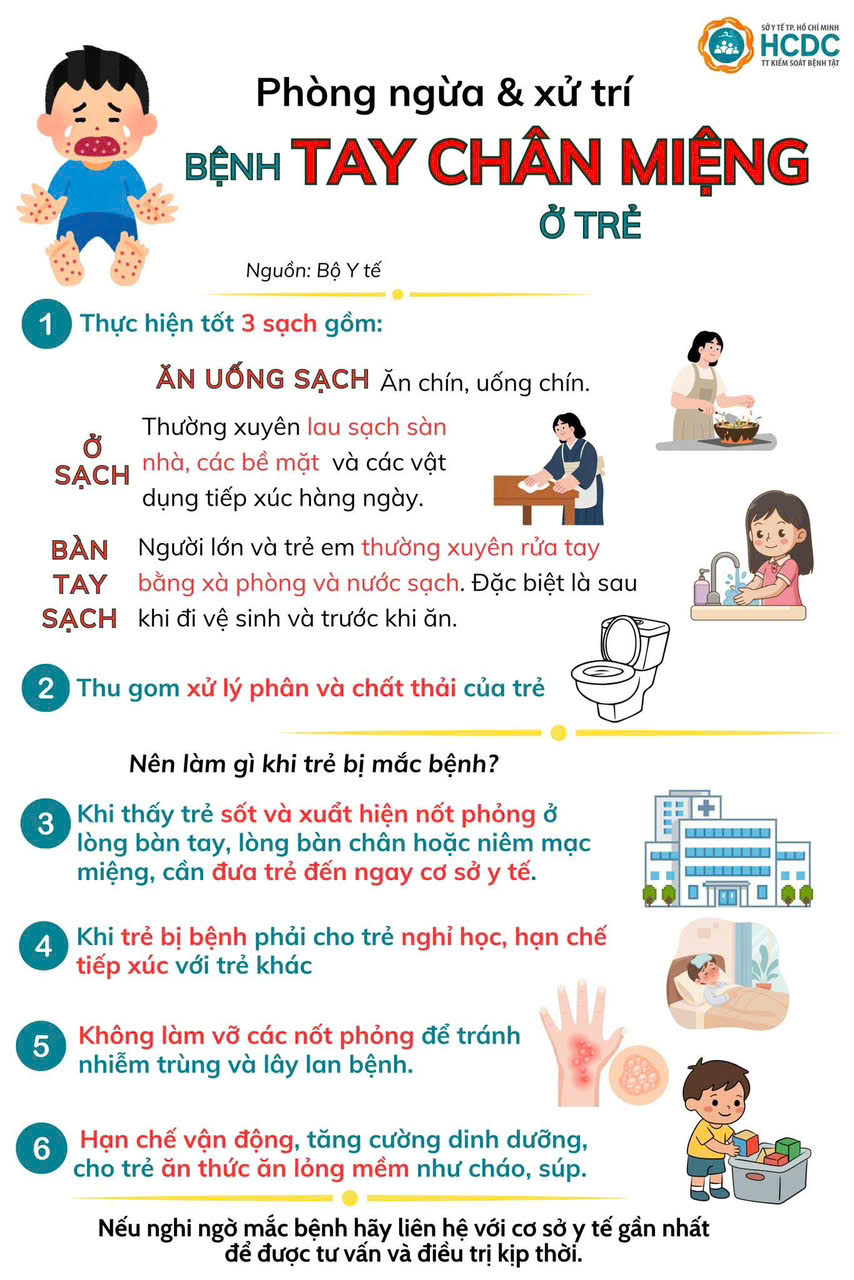 Bệnh tay chân miệng tăng nhanh, bác sĩ cảnh báo nóng - Ảnh 2.