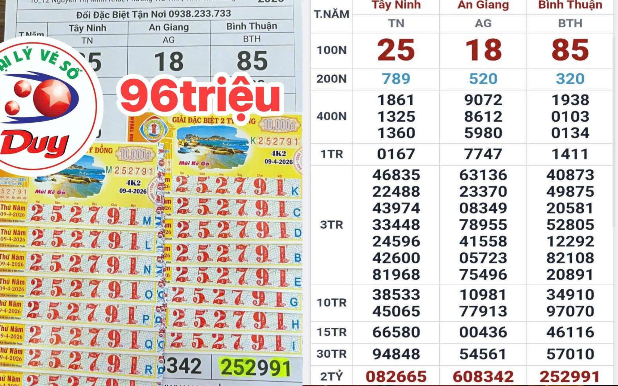 Ba giải độc đắc của xổ số miền Nam tiếp tục trúng tại TPHCM và Tây Ninh - Ảnh 3.